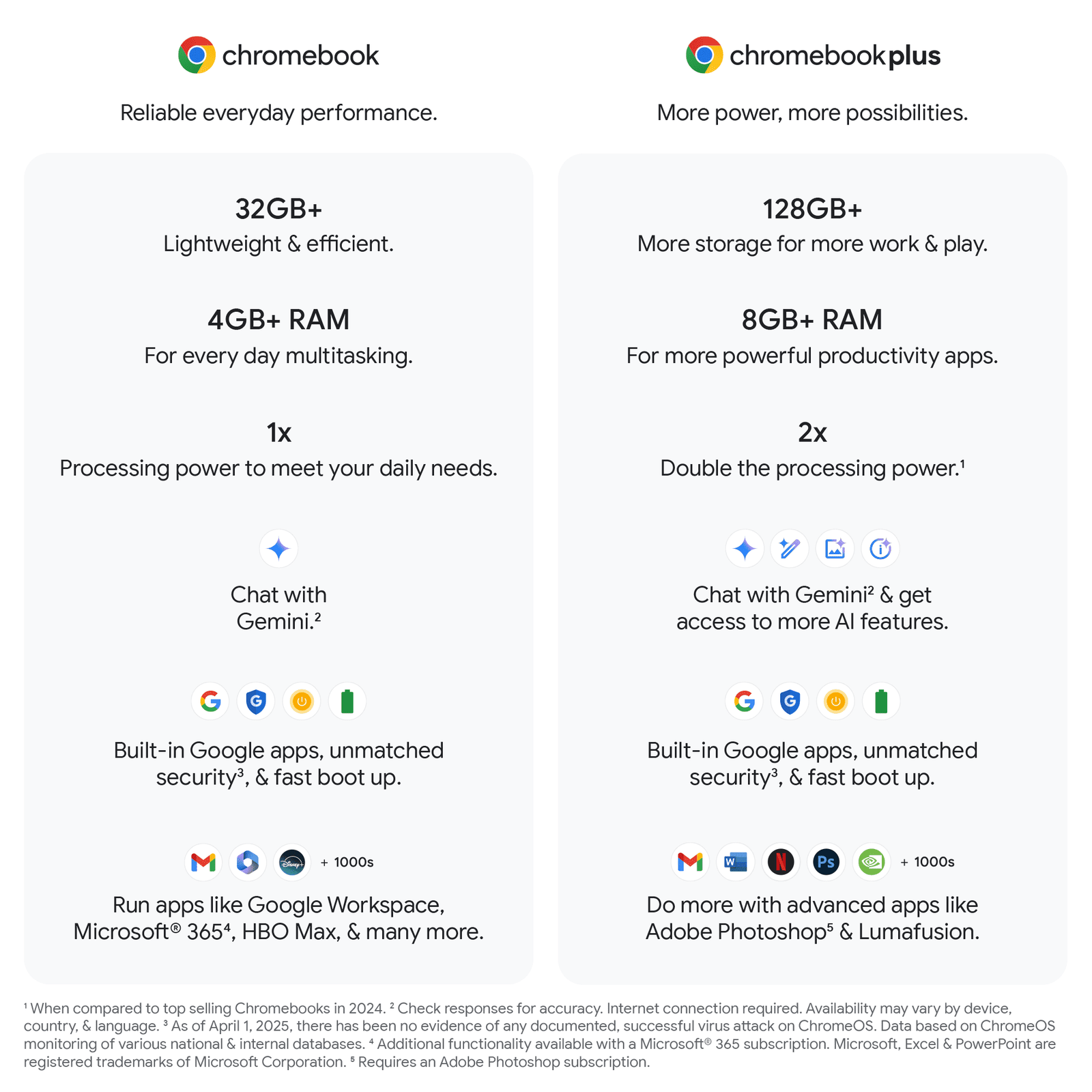 HP 14 inch HD Chromebook Laptop Intel Processor N200 4GB RAM 128GB UFS Glacier Silver - Image 2